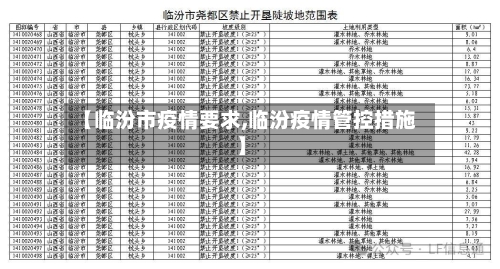 【临汾市疫情要求,临汾疫情管控措施】-第1张图片
