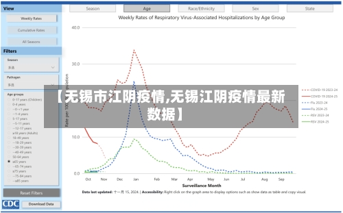 【无锡市江阴疫情,无锡江阴疫情最新数据】-第1张图片