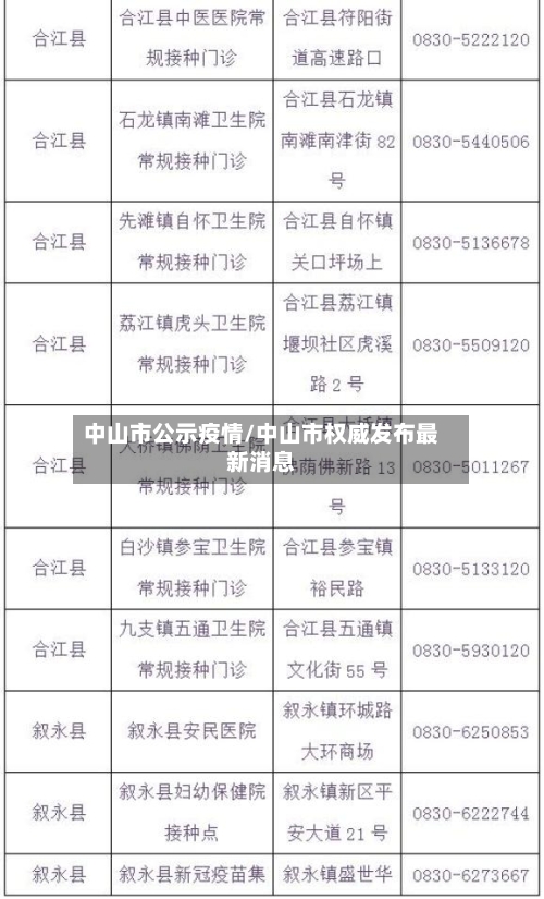 中山市公示疫情/中山市权威发布最新消息-第1张图片