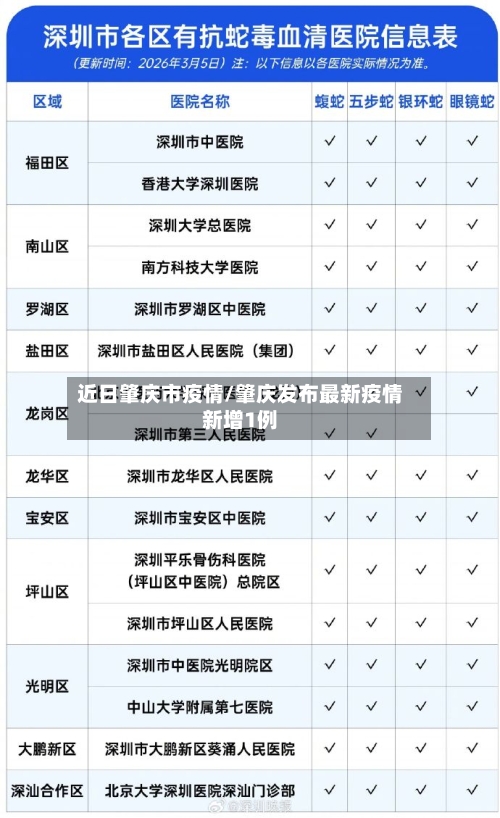 近日肇庆市疫情/肇庆发布最新疫情新增1例-第1张图片
