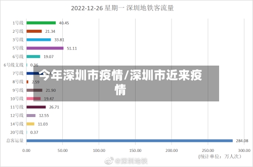 今年深圳市疫情/深圳市近来疫情-第1张图片