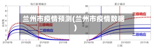 兰州市疫情预测(兰州市疫情数据)-第1张图片