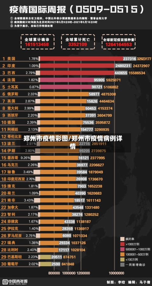 郑州市疫情彩图/郑州市疫情病例详情-第3张图片