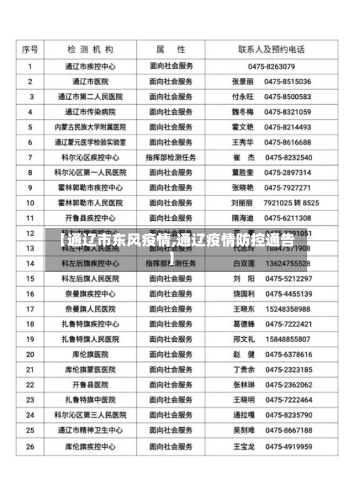 【通辽市东风疫情,通辽疫情防控通告】-第1张图片