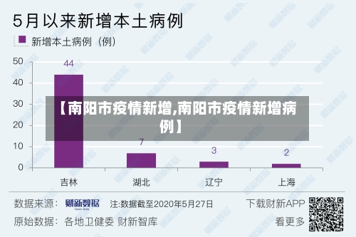 【南阳市疫情新增,南阳市疫情新增病例】-第1张图片