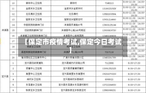 【保定市疫情考试,保定今日考试】-第1张图片