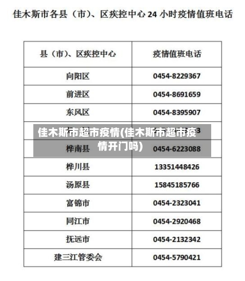 佳木斯市超市疫情(佳木斯市超市疫情开门吗)-第2张图片