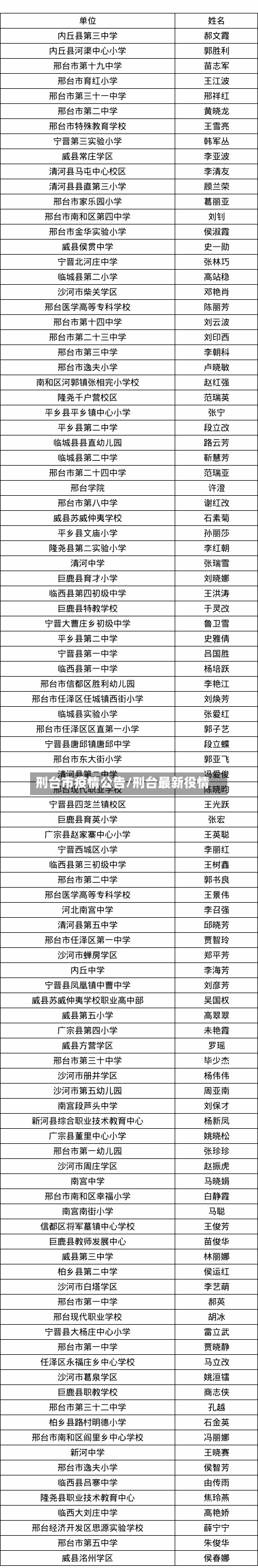 刑台市疫情公告/刑台最新役情-第2张图片