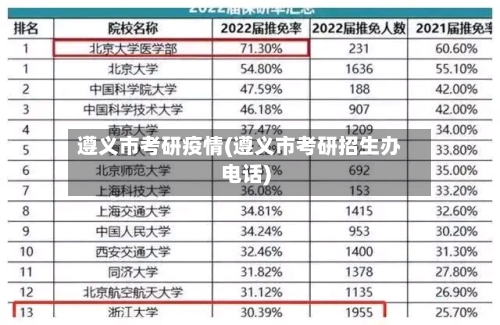 遵义市考研疫情(遵义市考研招生办电话)-第2张图片
