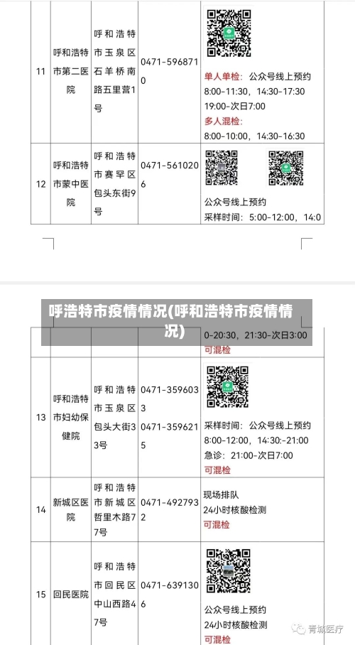 呼浩特市疫情情况(呼和浩特市疫情情况)-第3张图片