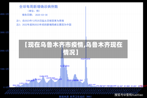 【现在乌鲁木齐市疫情,乌鲁木齐现在情况】-第2张图片