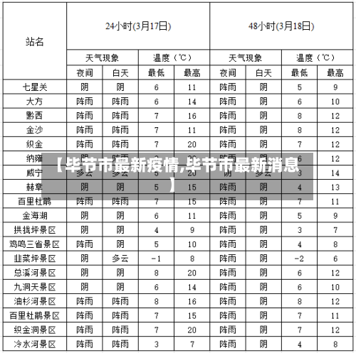 【毕节市最新疫情,毕节市最新消息】-第2张图片