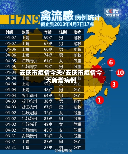 安庆市疫情今天/安庆市疫情今天新增病例-第3张图片