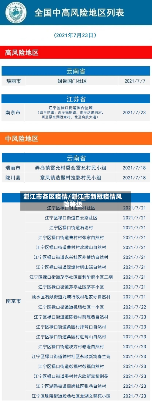 湛江市各区疫情/湛江市新冠疫情风险等级-第1张图片