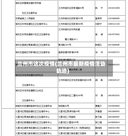 兰州市这次疫情(兰州市最新疫情活动轨迹)-第1张图片