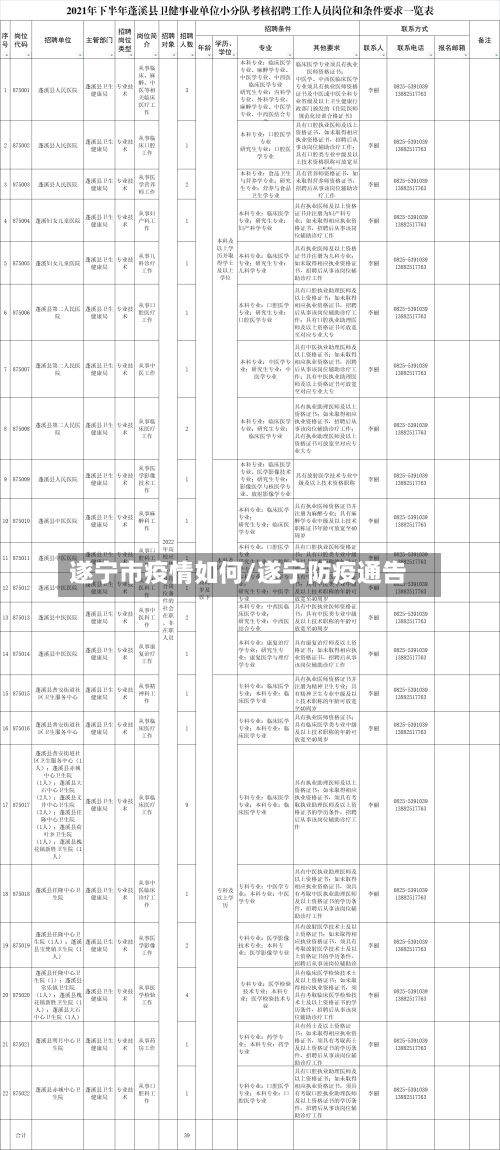 遂宁市疫情如何/遂宁防疫通告-第1张图片