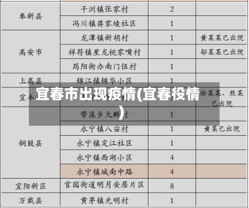 宜春市出现疫情(宜春役情)-第1张图片