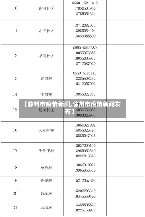 【滁州市疫情新闻,滁州市疫情新闻发布】-第3张图片