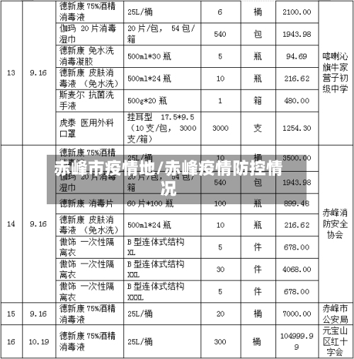 赤峰市疫情地/赤峰疫情防控情况-第1张图片