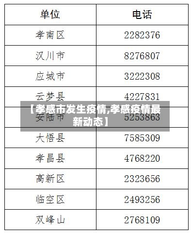 【孝感市发生疫情,孝感疫情最新动态】-第1张图片