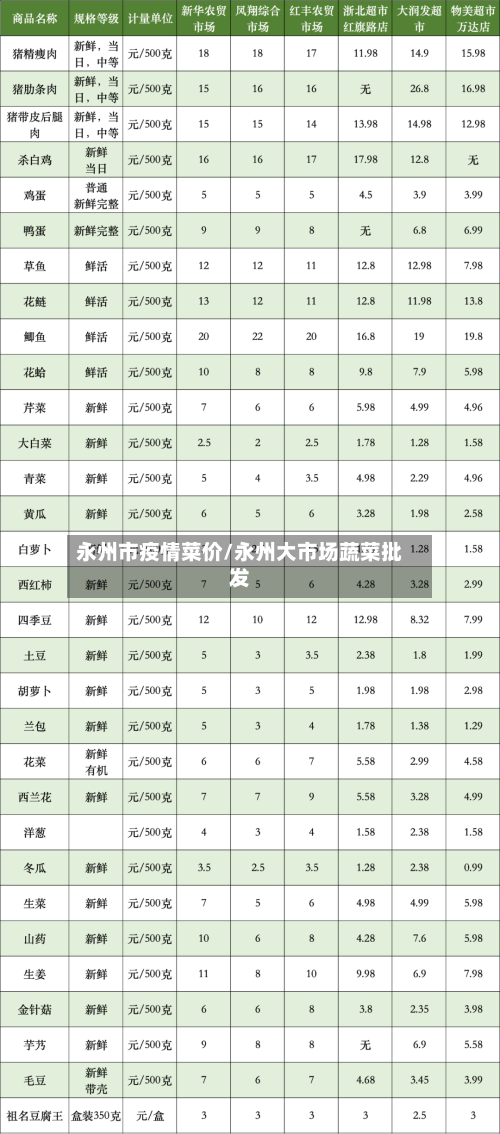 永州市疫情菜价/永州大市场蔬菜批发-第1张图片