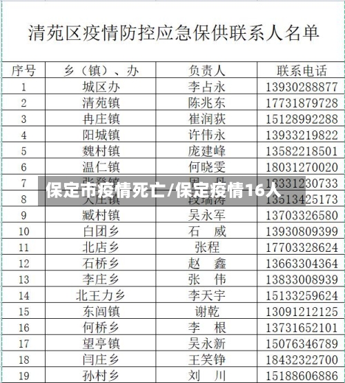 保定市疫情死亡/保定疫情16人-第2张图片