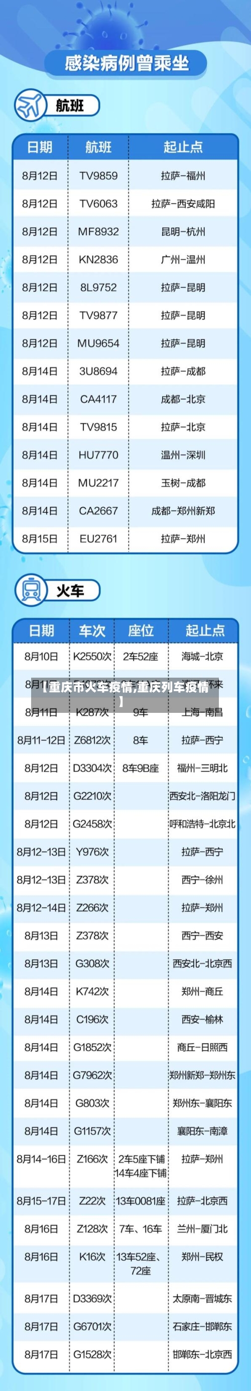 【重庆市火车疫情,重庆列车疫情】-第1张图片