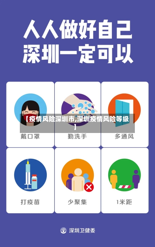【疫情风险深圳市,深圳疫情风险等级】-第2张图片