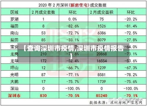 【查询深圳市疫情,深圳市疫情报告】-第1张图片