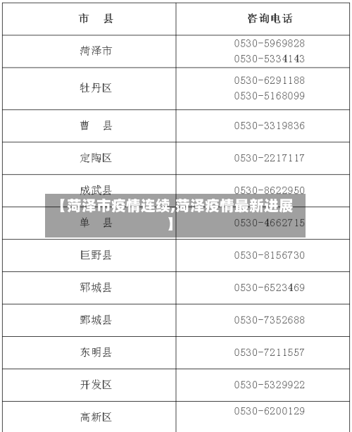 【菏泽市疫情连续,菏泽疫情最新进展】-第1张图片