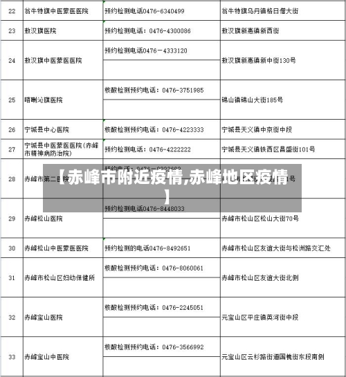 【赤峰市附近疫情,赤峰地区疫情】-第2张图片