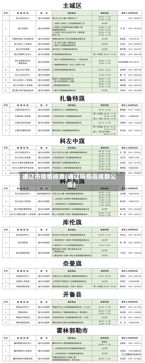通辽市疫情排查(通辽防疫指挥部公告)-第3张图片
