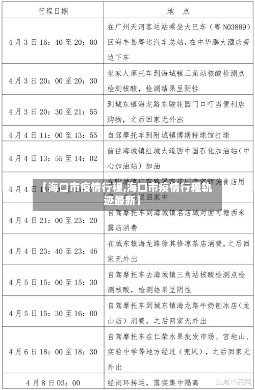 【海口市疫情行程,海口市疫情行程轨迹最新】-第2张图片