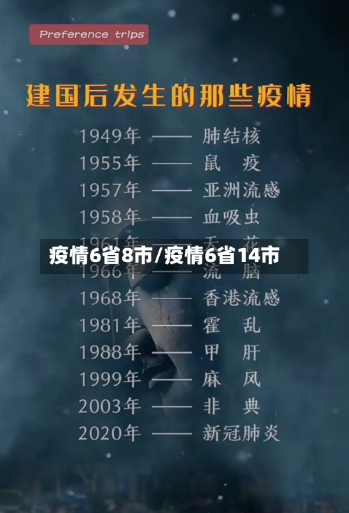 疫情6省8市/疫情6省14市-第1张图片