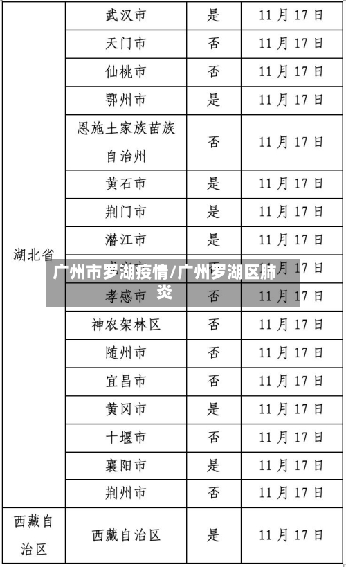 广州市罗湖疫情/广州罗湖区肺炎-第1张图片