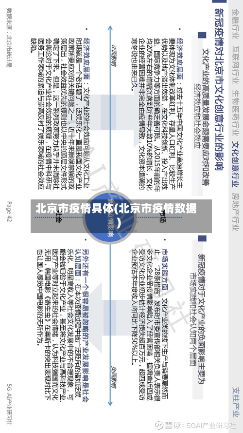 北京市疫情具体(北京市疫情数据)-第2张图片