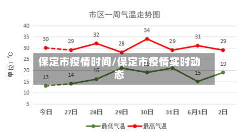 保定市疫情时间/保定市疫情实时动态-第1张图片