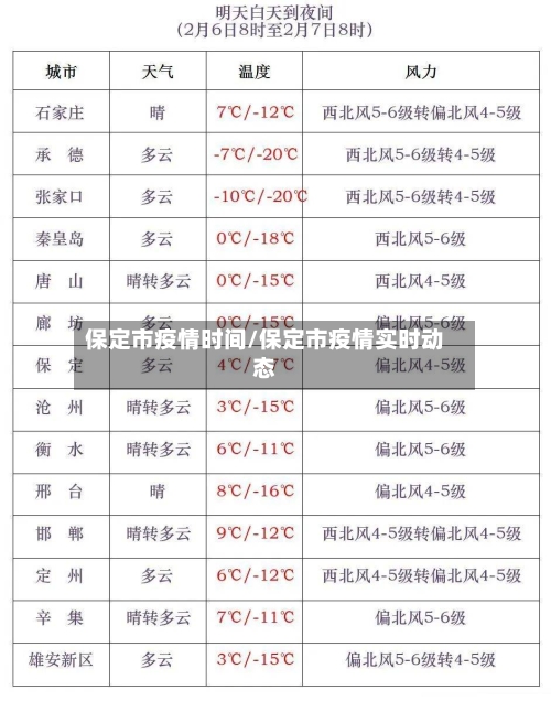 保定市疫情时间/保定市疫情实时动态-第3张图片
