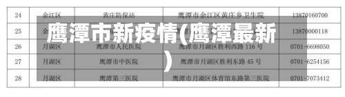鹰潭市新疫情(鹰潭最新)-第1张图片