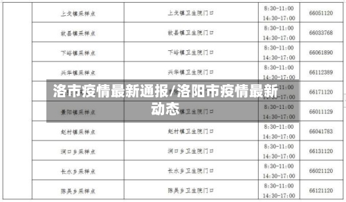 洛市疫情最新通报/洛阳市疫情最新动态-第1张图片