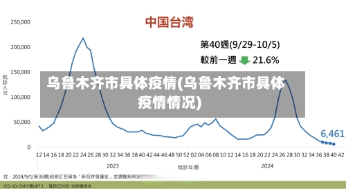 乌鲁木齐市具体疫情(乌鲁木齐市具体疫情情况)-第2张图片