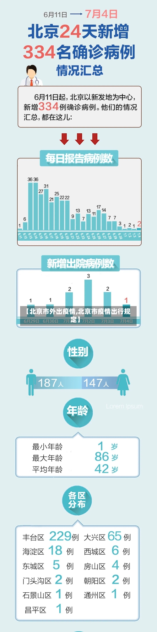 【北京市外出疫情,北京市疫情出行规定】-第1张图片