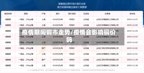 疫情期间铜市走势/疫情会影响铜价吗-第3张图片