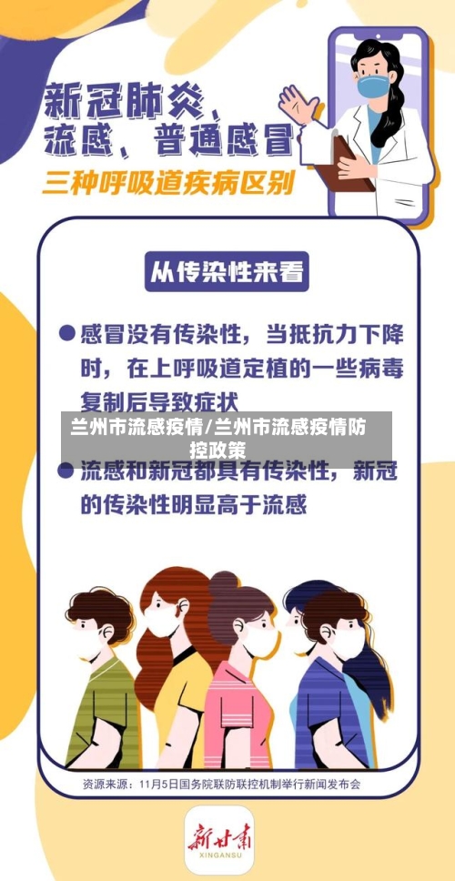 兰州市流感疫情/兰州市流感疫情防控政策-第1张图片