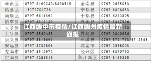 江西赣中市疫情/江西赣州疫情最新通报-第2张图片