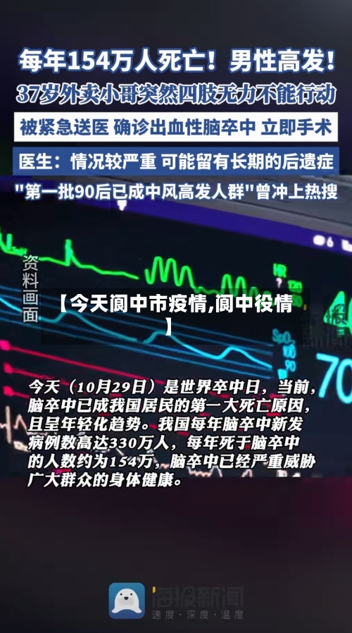 【今天阆中市疫情,阆中役情】-第1张图片