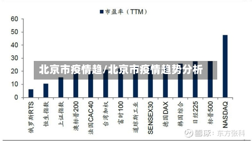 北京市疫情趋/北京市疫情趋势分析-第1张图片