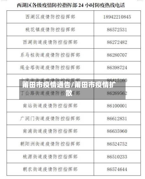 莆田市疫情通告/莆田市疫情扩散-第1张图片