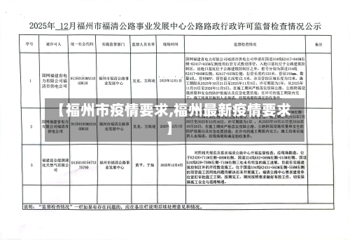 【福州市疫情要求,福州最新疫情要求】-第1张图片