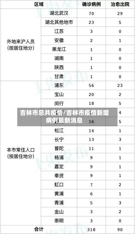 吉林市总共疫情/吉林市疫情新增病例最新消息-第3张图片